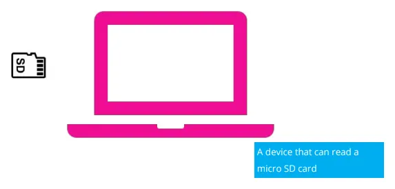 Symbolgrafik: Laptop in Magenta, daneben eine microSD-Karte, Hinweis „A device that can read a micro SD card“