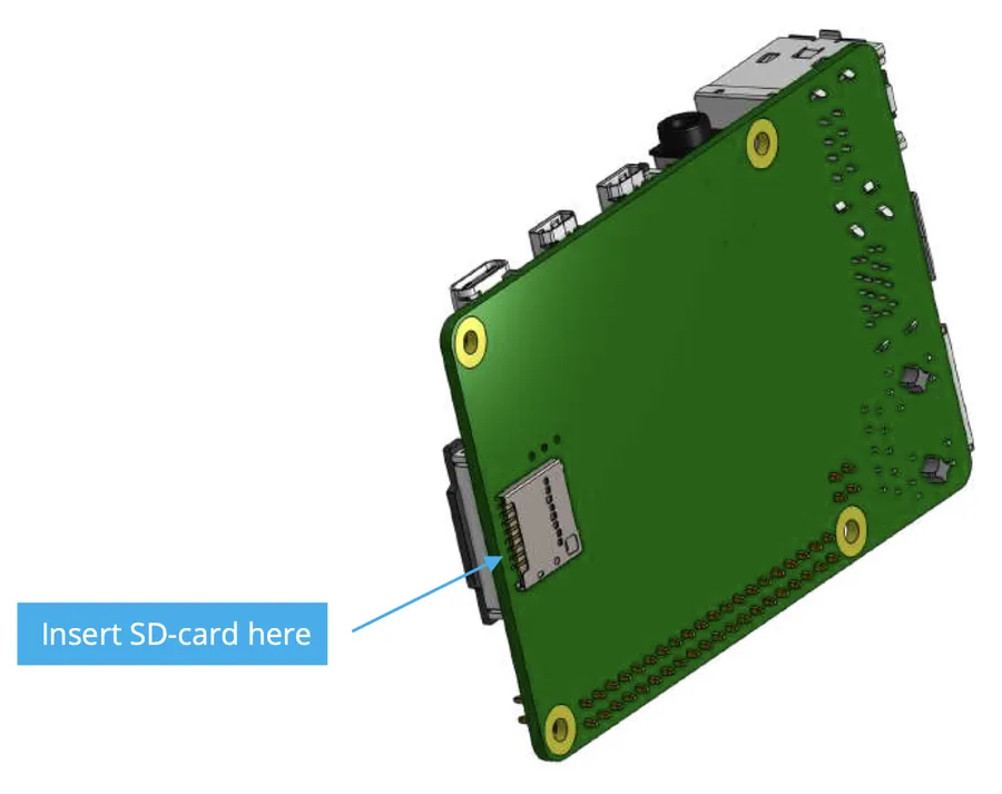 Rendering der Unterseite eines Raspberry Pi, ein Pfeil mit „Insert SD-card here“ zeigt auf den microSD-Kartenschlitz