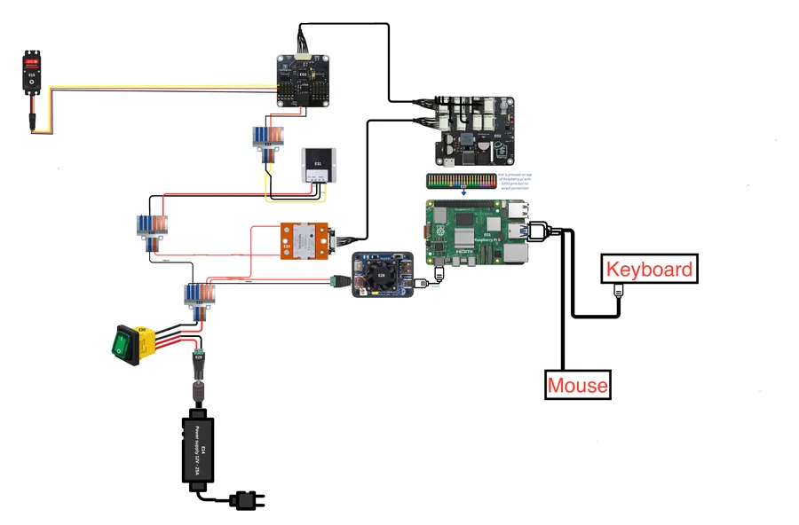 Schaltplan des Kalibrieraufbaus: Netzteil E14, Schalter E30, drei Klemmen E13, Spannungswandler E31 mit 12 V Eingang und 7,5 V Ausgang, Relais E24, Servo Bricklet E03 mit einem Servo, HAT E02 auf Raspberry Pi 5 E01, Modul E28 sowie Tastatur und Maus