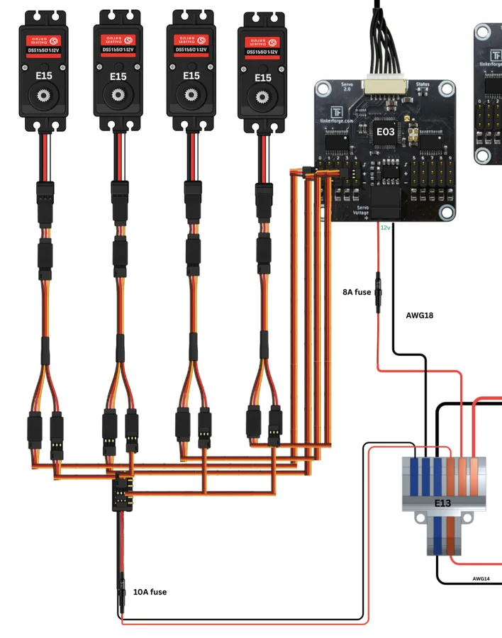 Schaltbild: vier Servos E15 mit Y-Kabeln; je ein Zweig führt zum Bricklet E03, die anderen gesammelt zum Verteiler mit 10-A-Sicherung; in der Versorgung des Bricklets eine 8-A-Sicherung, Leitungen AWG18 und AWG14